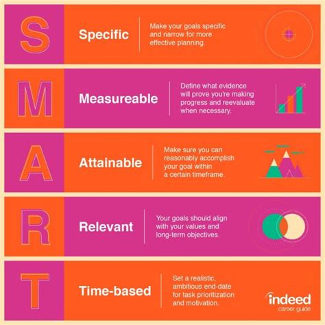 How You Can Develop Realistic Goals for Your Nonprofit.